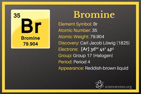 bromine atomic number|Bromine Facts (Atomic Number 35 or Br) .